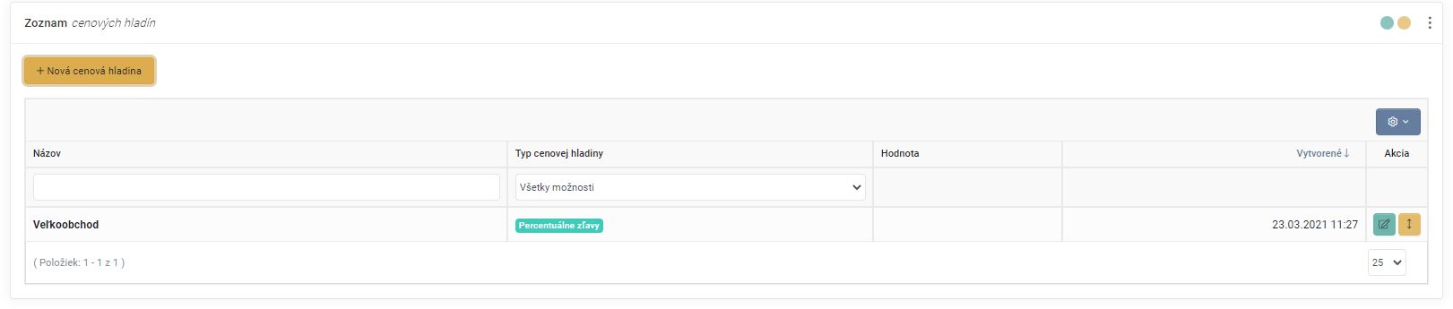 cenové hladiny - zoznam