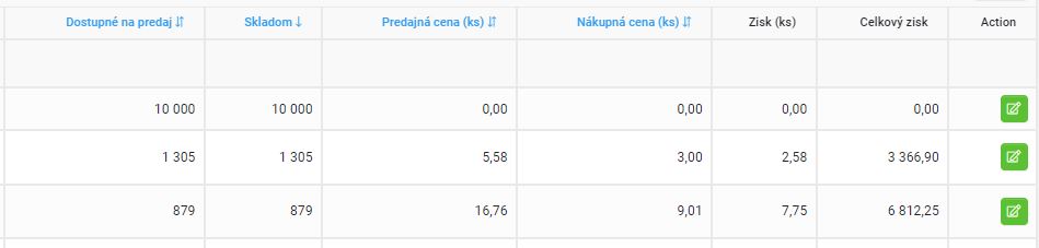 ekonomické vyčíslenie skladu - zoznam produktov