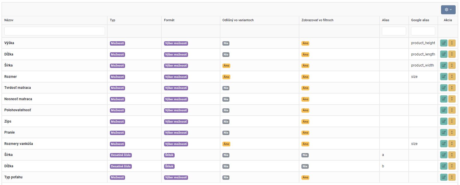 parametre - zoznam parametrov